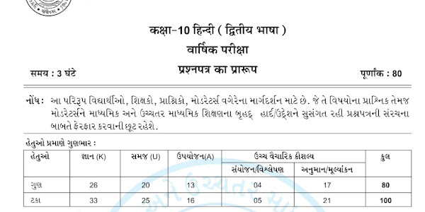SSC  Exam 2020 : Hindi Model Practice Paper By SVS Banaskantha