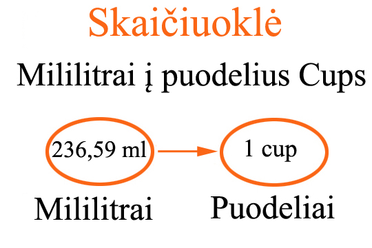 Konvertavimas mililitrai į cup, skaičiuoklė