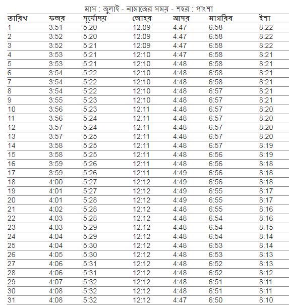 পাংশা সদর উপজেলা এর নামাজের সময়,  আজকের নামাজের সময়সূচী পাংশা সদর,  নামাজের সময়সূচী পাংশা সদর,  ফযর,জোহর,আছর,মাগরিব,এশার আজানের সময় পাংশা সদর ,  পাংশা সদর নামাজের চিরস্থায়ী ক্যালেন্ডার,  নামাজের চিরস্থায়ী সময়সূচী,  পাংশা সদর উপজেলার নামাজের সময়সূচি,  ফযর,জোহর,আছর,মাগরিব,এশার নামাজের সময় পাংশা সদর,  নামাজের সময়সূচি পাংশা সদর,  পাংশা সদর নামাজের চিরস্থায়ী ক্যালেন্ডার,  আজকের সূর্যোদয় পাংশা সদর,   ফযর,জোহর,আছর,মাগরিব,এশার নামাজের সময় পাংশা সদর ২০২১ ,  নামাজের সময়সূচি পাংশা সদর ২০২১ ,  পাংশা সদর  নামাজের সময়সূচী,  আজকের নামাজের সময়সূচী পাংশা সদর ,  ফযর,জোহর,আছর,মাগরিব,এশার নামাজের শেষ সময় পাংশা সদর পাংশা সদর  উপজেলার নামাজের সময় সূচি