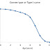 Types Of Mortality Table