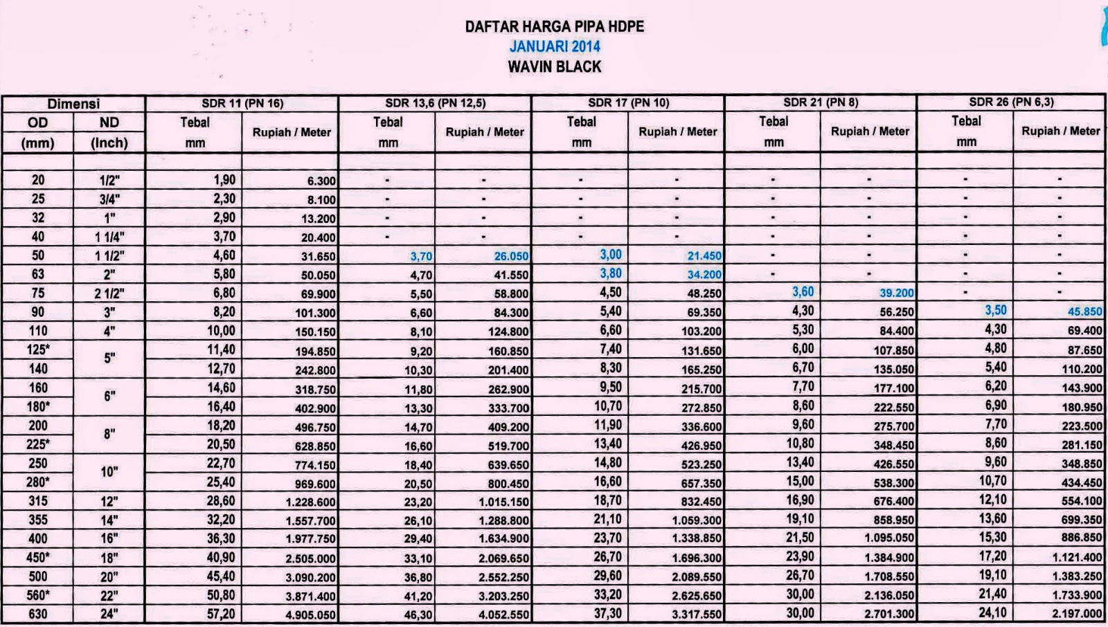 Daftar harga  pipa wavin 2014 proyek pipa hdpe