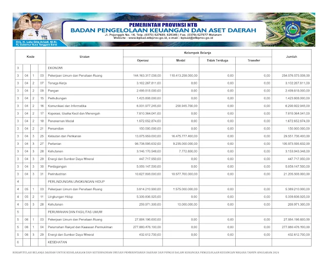 Info Keuangan