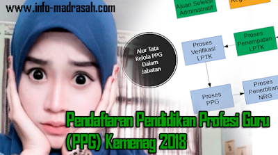 Pendaftaran Pendidikan Profesi Guru (PPG) Kemenag 2018