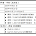 中油74週年慶．中獎其實就是你