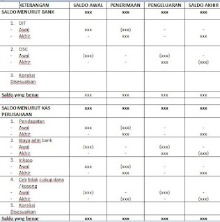 Rekonsiliasi Bank Menuju Saldo Yang Benar (4 dan 8 Kolom)