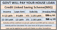 Image result for small CREDIT LINKED SUBSIDY SCHEME