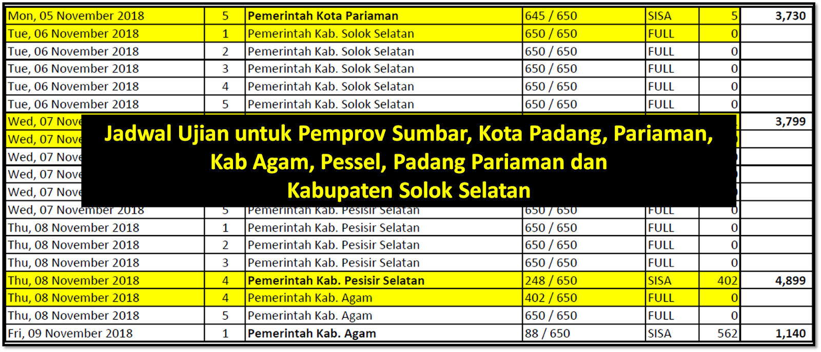 Jadwal Ujian Untuk Kab Pesisir Selatan Agam Solsel