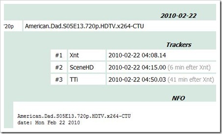 SweNews Details Page
