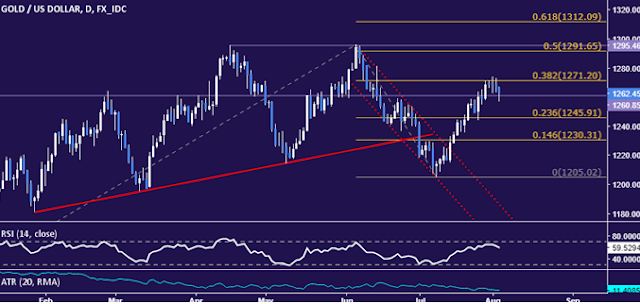  crude oil trading signals