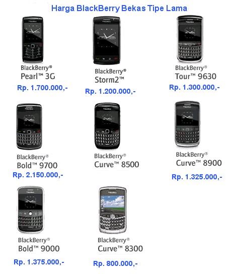 Harga BlackBerry Bekas Tipe Lama disertai Gambar ~ Ponsel HP