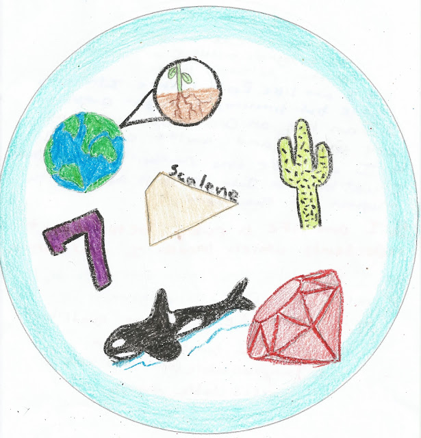 Similes and Symbols of Me Lesson grades 4-8