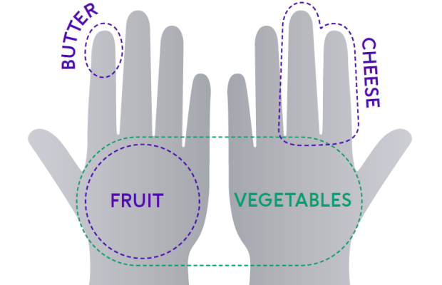 Medidas para porciones alimentos con la mano