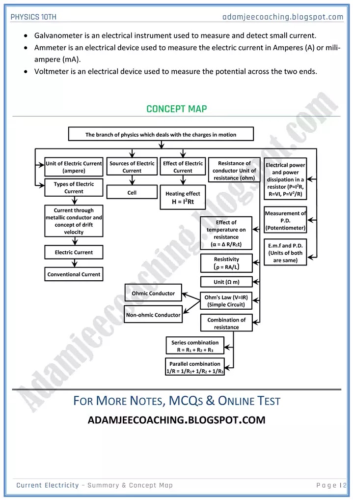 current-electricity-summary-and-concept-map-physics-10th