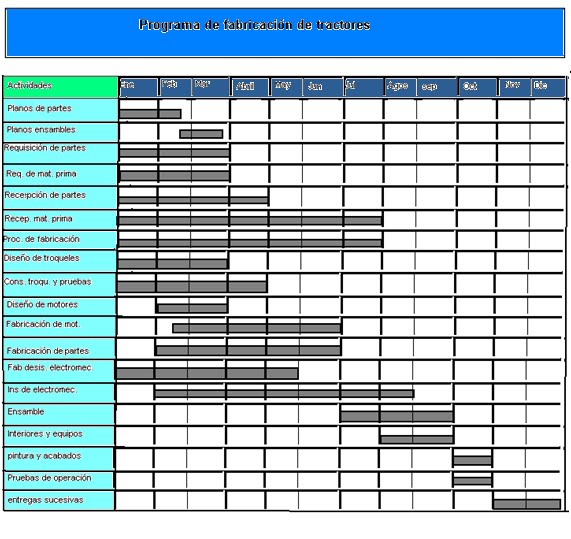 ADMINISTRACION II