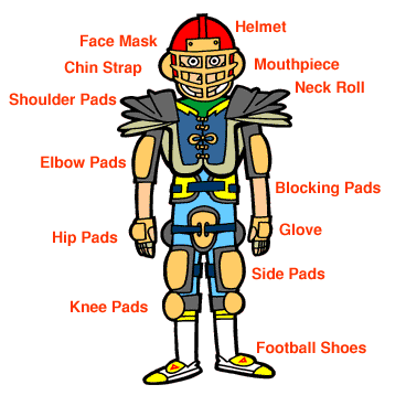 Pieroblog: American Football
