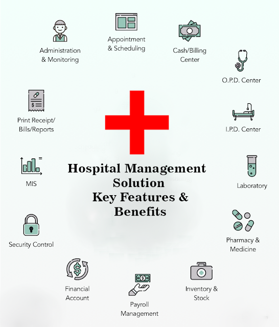 Hospital Management Solution: Key Features and Benefits