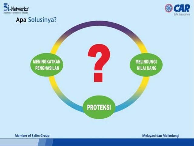 Tabungan proteksi Unit Link 5