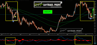 usd jpy technıcal analysıs