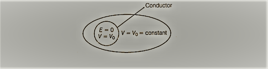 electrostatic potential and capacitance ncert pdf