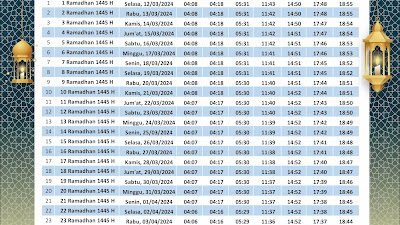 Jadwal Imsakiyah Ramadhan 1445H 2024M wilayah Malang Raya dan Sekitarnya