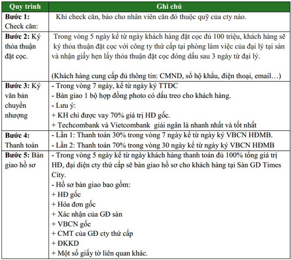 lưu-ý-thủ-tục-HOT: MỞ BÁN CĂN HỘ ĐẲNG CẤP TÒA T10 TIMES CITY  TẶNG NGAY BỘ VOUCHER LÀM ĐẸP TẠI DAHLIA