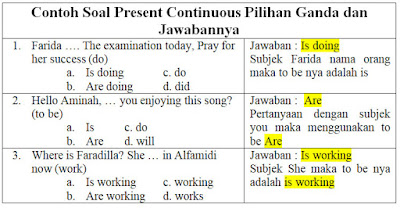 contoh soal present continuous tense pilihan ganda