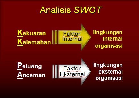 Analisis SWOT Tekhnologi Informasi 