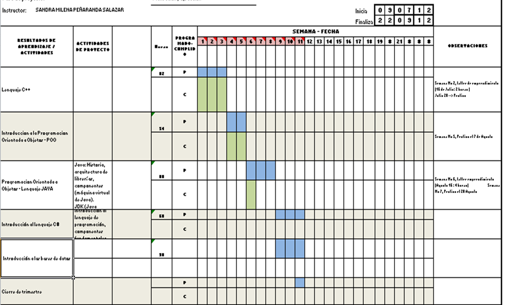 Adsi 298225: Diagrama De Gantt