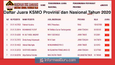 Daftar Lengkap Nama Pemenang Juara Lomba Kompetisi Sains Madrasah Online (KSMO) Tingkat Provinsi dan Nasional Tahun 2020