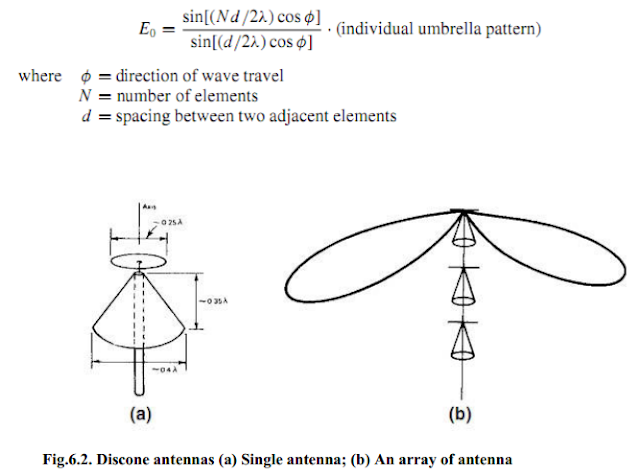 Discone antennas (a) Single antenna; (b) An array of antenna