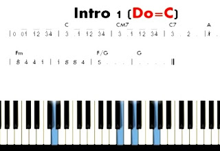 9+ Unsur - Unsur Musik Lengkap Dengan Pengertian dan Penjelasanya