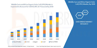 Middle%20East%20and%20Africa%20Organic%20Solar%20Cell%20(OPV)%20Market.jpg