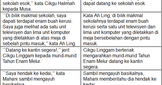 Mari Belajar Bahasa Melayu Bersama Cikgu Liya: CAKAP AJUK 