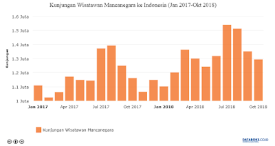 Kunjungan Wisatawan