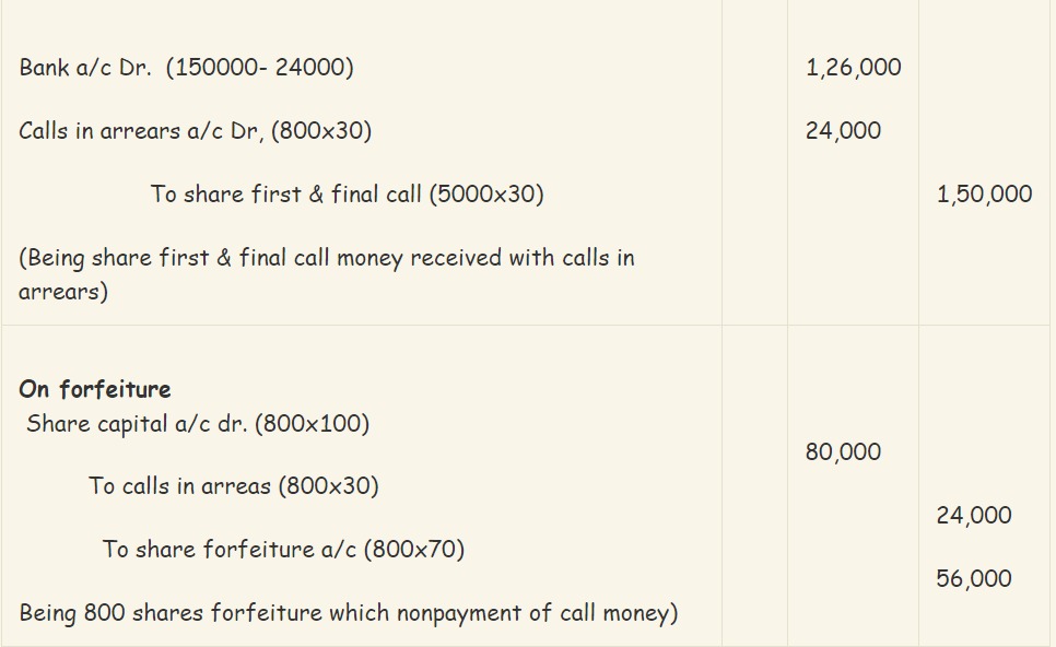 Class 12 Accounting/Account Model Questions 2079/2080 Solution