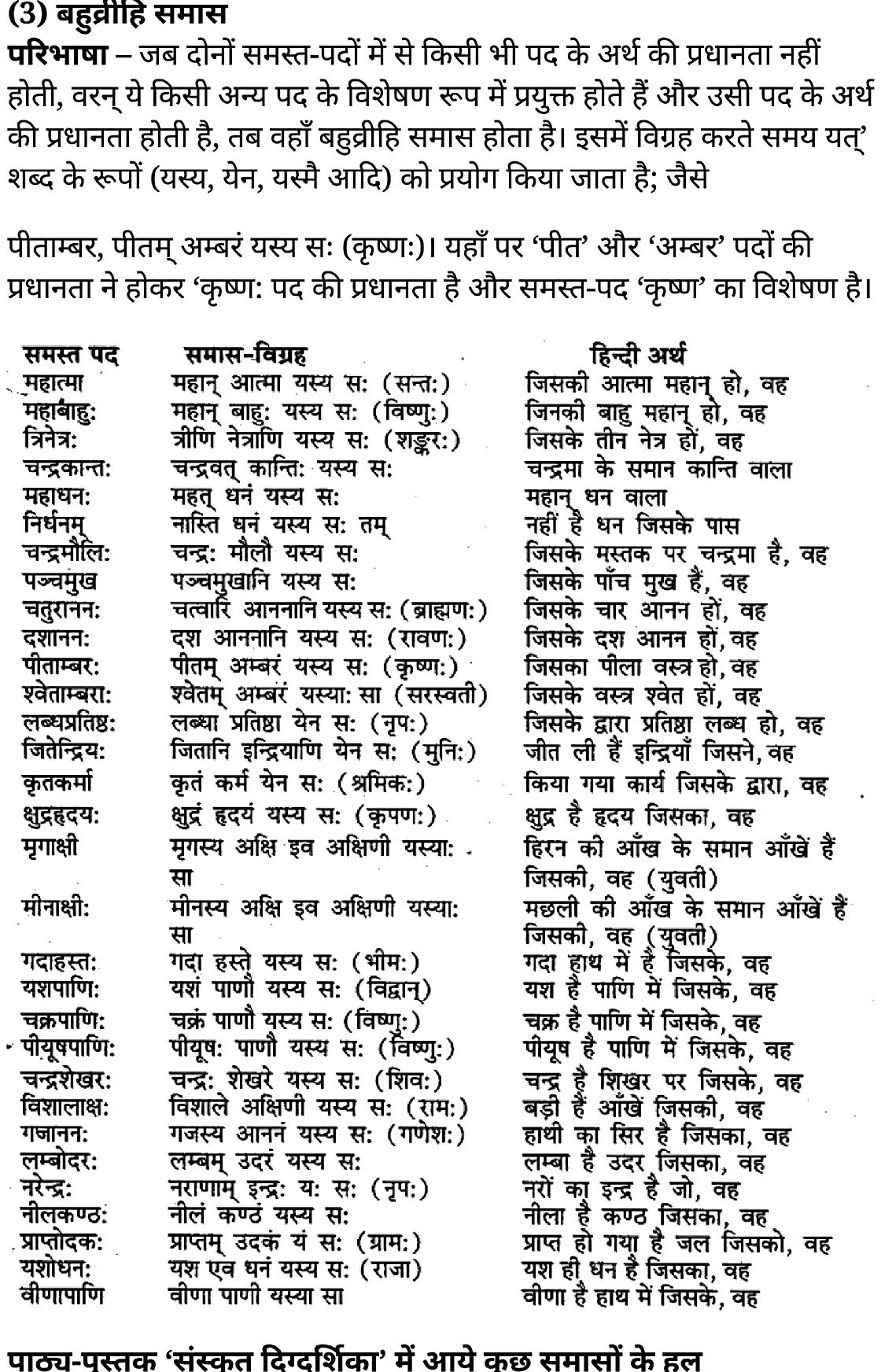 कक्षा 11 साहित्यिक हिंदी समास-प्रकरण  के नोट्स साहित्यिक हिंदी में एनसीईआरटी समाधान,   class 11 sahityik hindi samaas-prakaran,  class 11 sahityik hindi samaas-prakaran ncert solutions in sahityik hindi,  class 11 sahityik hindi samaas-prakaran notes in sahityik hindi,  class 11 sahityik hindi samaas-prakaran question answer,  class 11 sahityik hindi samaas-prakaran notes,  11   class samaas-prakaran in sahityik hindi,  class 11 sahityik hindi samaas-prakaran in sahityik hindi,  class 11 sahityik hindi samaas-prakaran important questions in sahityik hindi,  class 11 sahityik hindi  samaas-prakaran notes in sahityik hindi,  class 11 sahityik hindi samaas-prakaran test,  class 11 sahityik hindi samaas-prakaran pdf,  class 11 sahityik hindi samaas-prakaran notes pdf,  class 11 sahityik hindi samaas-prakaran exercise solutions,  class 11 sahityik hindi samaas-prakaran, class 11 sahityik hindi samaas-prakaran notes study rankers,  class 11 sahityik hindi samaas-prakaran notes,  class 11 sahityik hindi  samaas-prakaran notes,   samaas-prakaran 11  notes pdf, samaas-prakaran class 11  notes  ncert,  samaas-prakaran class 11 pdf,   samaas-prakaran  book,    samaas-prakaran quiz class 11  ,       11  th samaas-prakaran    book up board,       up board 11  th samaas-prakaran notes,  कक्षा 11 साहित्यिक हिंदी समास-प्रकरण , कक्षा 11 साहित्यिक हिंदी का समास-प्रकरण , कक्षा 11 साहित्यिक हिंदी  के समास-प्रकरण  के नोट्स हिंदी में, कक्षा 11 का साहित्यिक हिंदी समास-प्रकरण का प्रश्न उत्तर, कक्षा 11 साहित्यिक हिंदी समास-प्रकरण  के नोट्स, 11 कक्षा साहित्यिक हिंदी समास-प्रकरण   साहित्यिक हिंदी में, कक्षा 11 साहित्यिक हिंदी समास-प्रकरण हिंदी में, कक्षा 11 साहित्यिक हिंदी समास-प्रकरण  महत्वपूर्ण प्रश्न हिंदी में, कक्षा 11 के साहित्यिक हिंदी के नोट्स हिंदी में,साहित्यिक हिंदी  कक्षा 11 नोट्स pdf,  साहित्यिक हिंदी  कक्षा 11 नोट्स 2021 ncert,  साहित्यिक हिंदी  कक्षा 11 pdf,  साहित्यिक हिंदी  पुस्तक,  साहित्यिक हिंदी की बुक,  साहित्यिक हिंदी  प्रश्नोत्तरी class 11  , 11   वीं साहित्यिक हिंदी  पुस्तक up board,  बिहार बोर्ड 11  पुस्तक वीं साहित्यिक हिंदी नोट्स,    11th sahityik hindi samaas-prakaran   book in hindi, 11th sahityik hindi samaas-prakaran notes in hindi, cbse books for class 11  , cbse books in hindi, cbse ncert books, class 11   sahityik hindi samaas-prakaran   notes in hindi,  class 11   sahityik hindi ncert solutions, sahityik hindi samaas-prakaran 2020, sahityik hindi samaas-prakaran  2021, sahityik hindi samaas-prakaran   2022, sahityik hindi samaas-prakaran  book class 11  , sahityik hindi samaas-prakaran book in hindi, sahityik hindi samaas-prakaran  class 11   in hindi, sahityik hindi samaas-prakaran   notes for class 11   up board in hindi, ncert all books, ncert app in sahityik hindi, ncert book solution, ncert books class 10, ncert books class 11  , ncert books for class 7, ncert books for upsc in hindi, ncert books in hindi class 10, ncert books in hindi for class 11 sahityik hindi samaas-prakaran  , ncert books in hindi for class 6, ncert books in hindi pdf, ncert class 11 sahityik hindi book, ncert english book, ncert sahityik hindi samaas-prakaran  book in hindi, ncert sahityik hindi samaas-prakaran  books in hindi pdf, ncert sahityik hindi samaas-prakaran class 11 ,    ncert in hindi,  old ncert books in hindi, online ncert books in hindi,  up board 11  th, up board 11  th syllabus, up board class 10 sahityik hindi book, up board class 11   books, up board class 11   new syllabus, up board intermediate sahityik hindi samaas-prakaran  syllabus, up board intermediate syllabus 2021, Up board Master 2021, up board model paper 2021, up board model paper all subject, up board new syllabus of class 11  th sahityik hindi samaas-prakaran ,