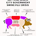 Daytona Beach City Government Swine Flu Crisis...