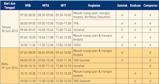 Jadwal SBMPTN