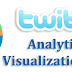 Twitter Menawarkan Free Analytics Untuk Semua Penggunanya