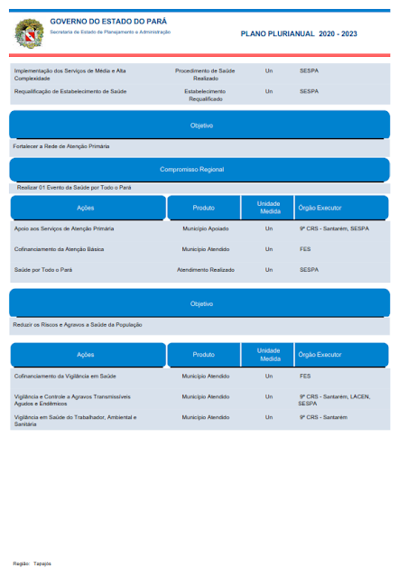 PPA – PLANO PLURIANUAL – 2020 – 2023 - V. I - REGIÃO DE INTEGRAÇÃO TAPAJÓS