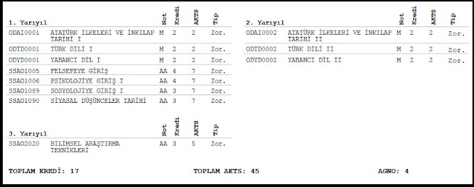 Auzef Harf Notları - Aof Onur Ve Yuksek Onur Belgesi Sartlari Adalet Okuyorum - Bir dersten başarılı olmak i̇çin geçme notu nedir?