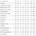 2015 And 2016 Premier League Table