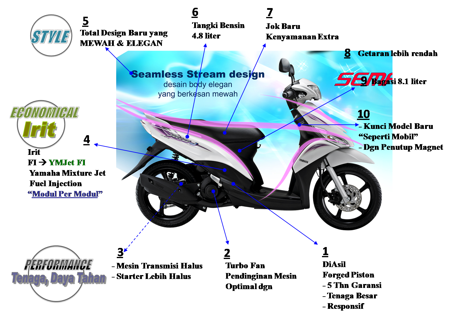 Blog Modifikasi Motor Yamaha Mio J YM Jet FI