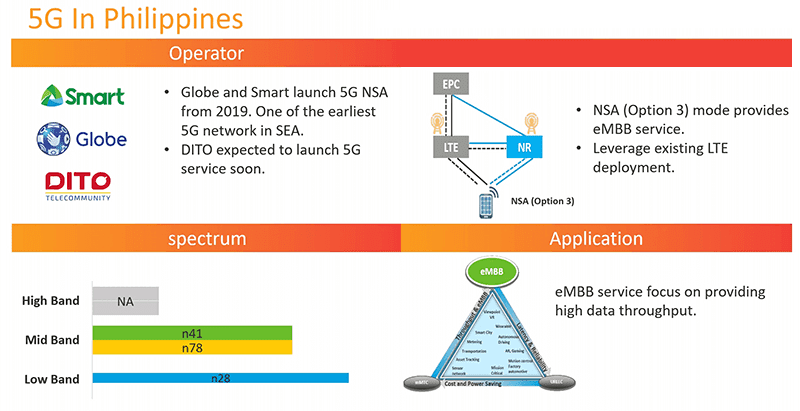 Screenshot of MediaTek's presentation about the state of 5G in the Philippines