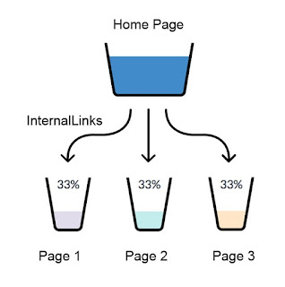 maksud-kepentingan-internal-link