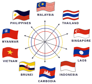 Flag of ASEAN Countries Member