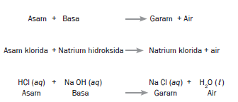 Pengertian Asam Basa dan Garam