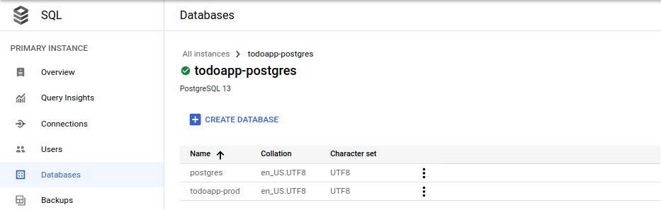 GCP SQL databases