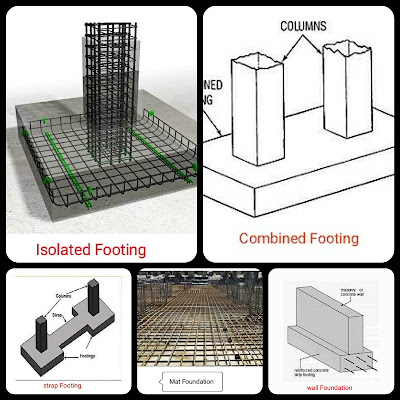 Types of Shallow Foundation
