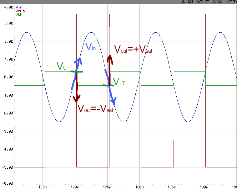 Schmitt trigger signal waveform